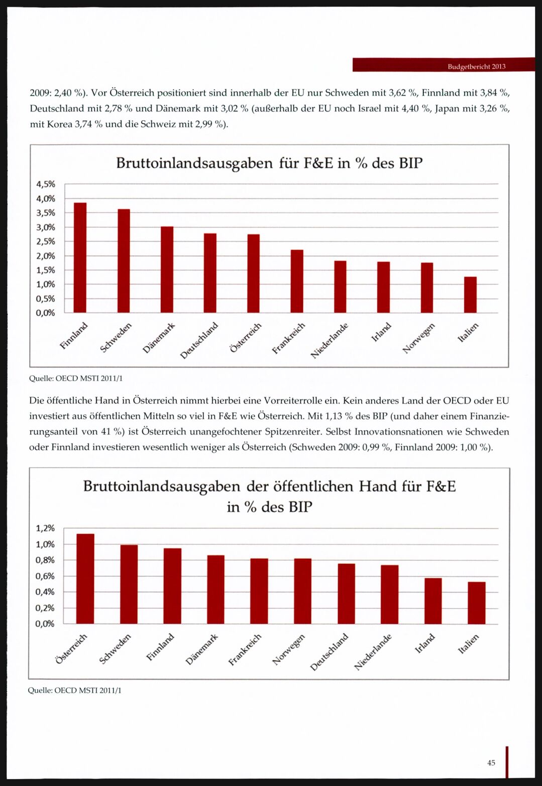 Vollanzeige