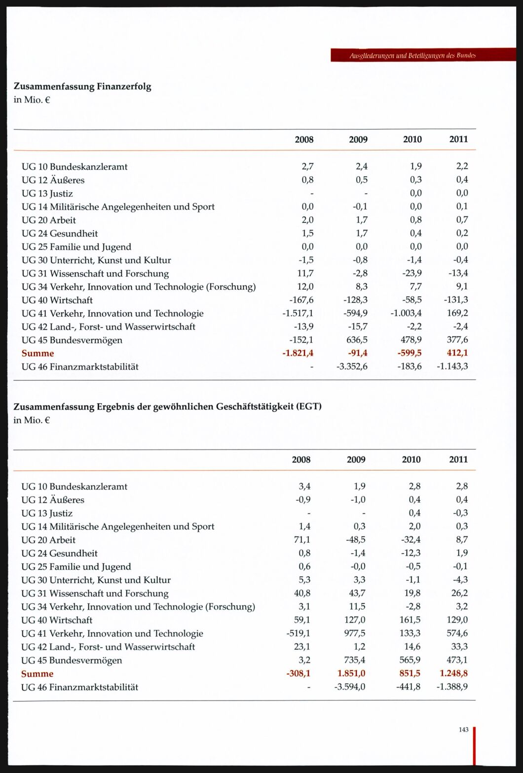 Vollanzeige