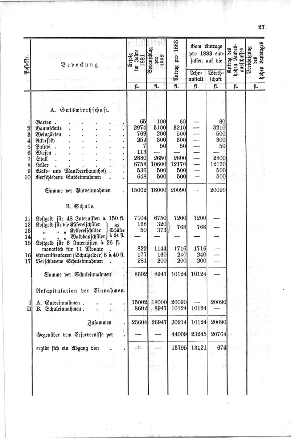 Vollanzeige