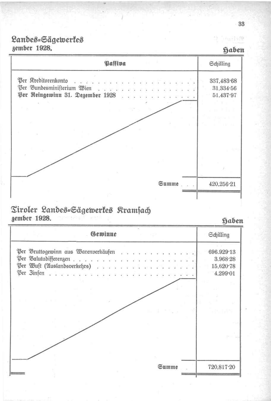 Vollanzeige