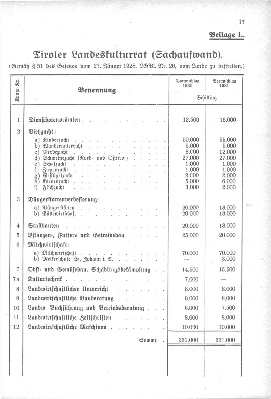 Vollanzeige