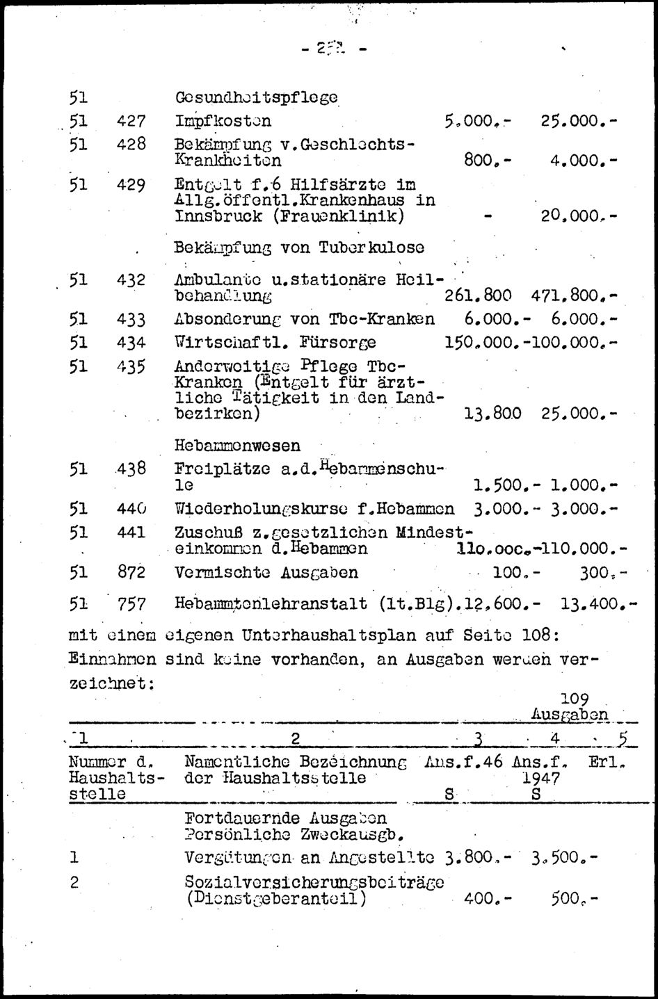 Vollanzeige