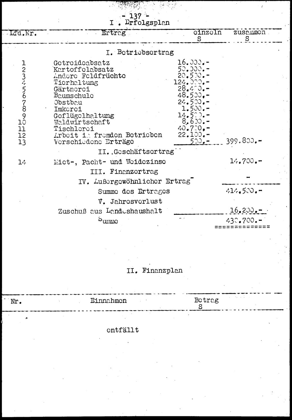 Vollanzeige