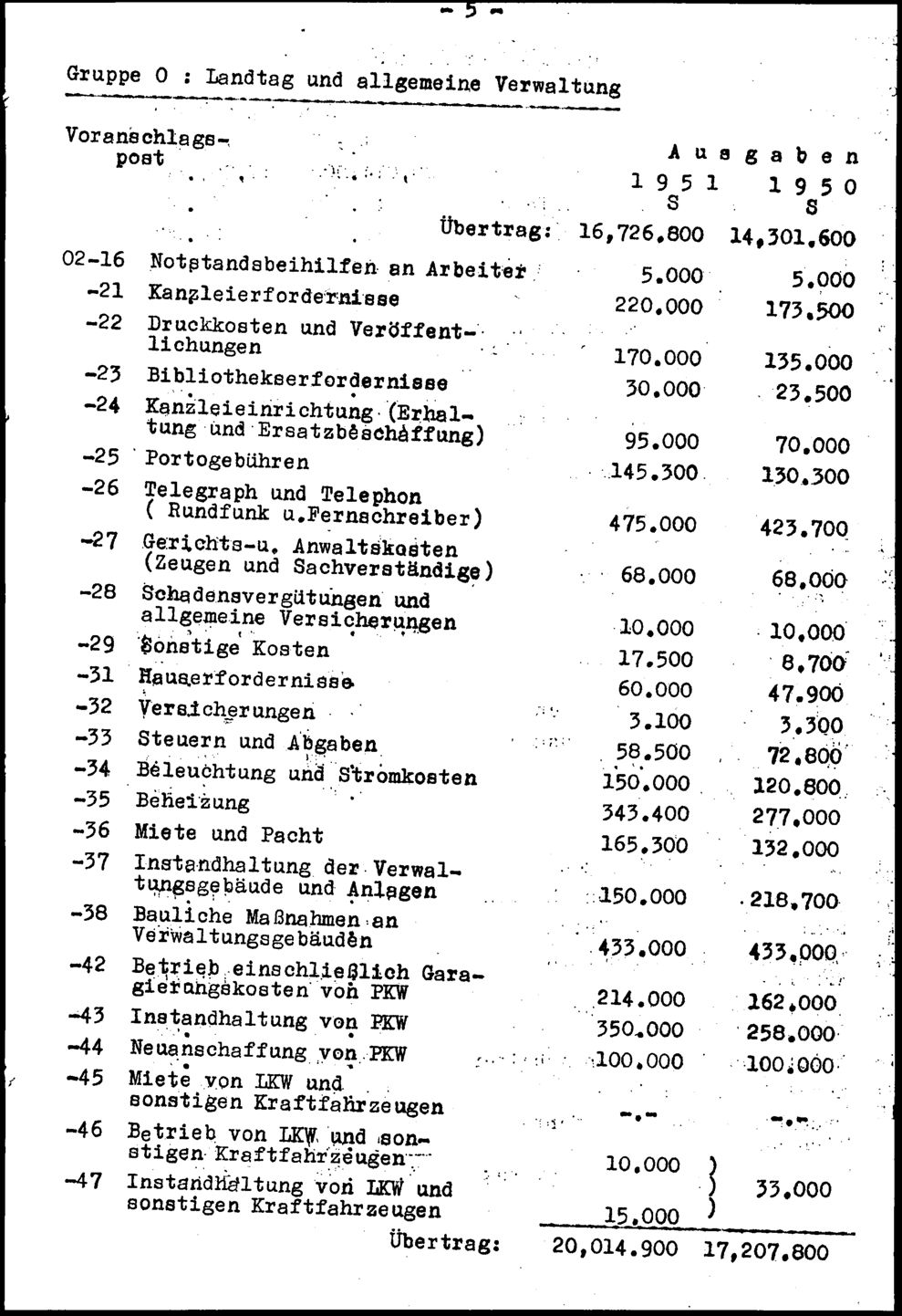 Vollanzeige