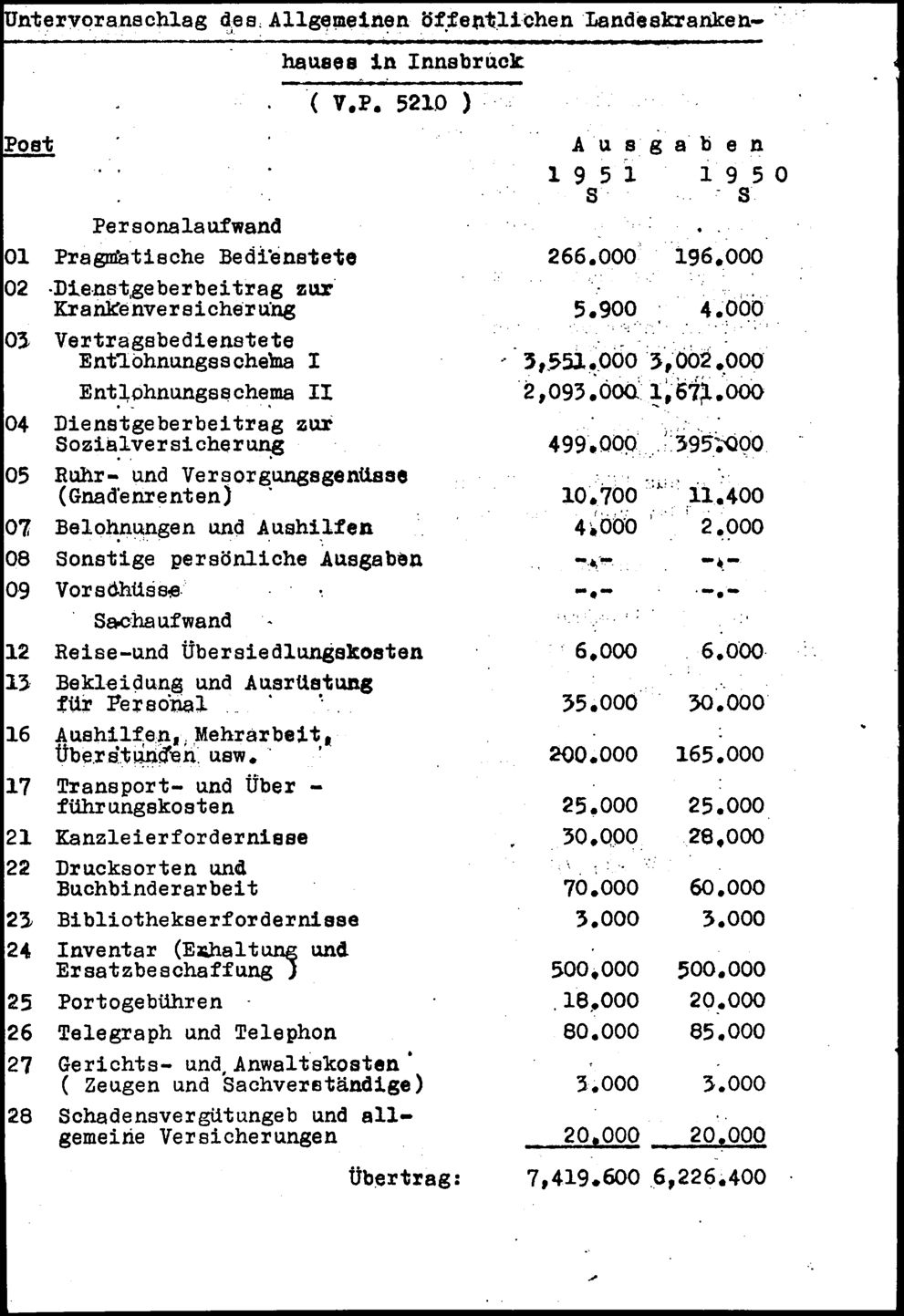 Vollanzeige