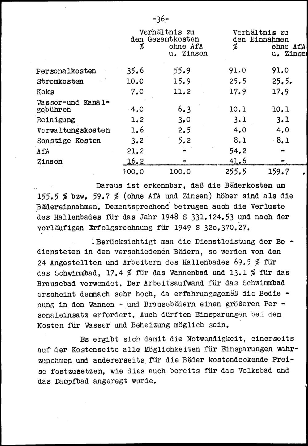 Vollanzeige