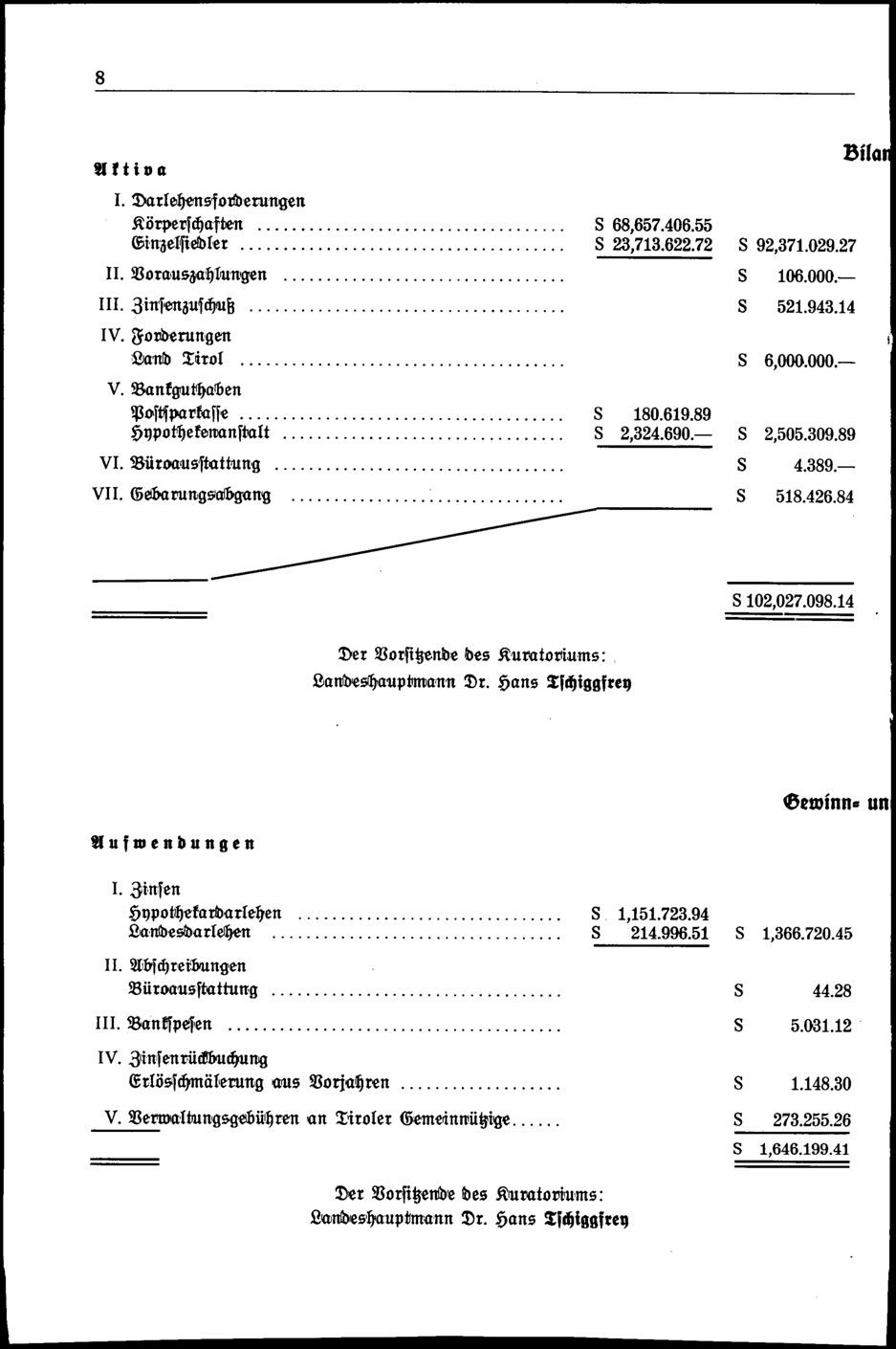 Vollanzeige