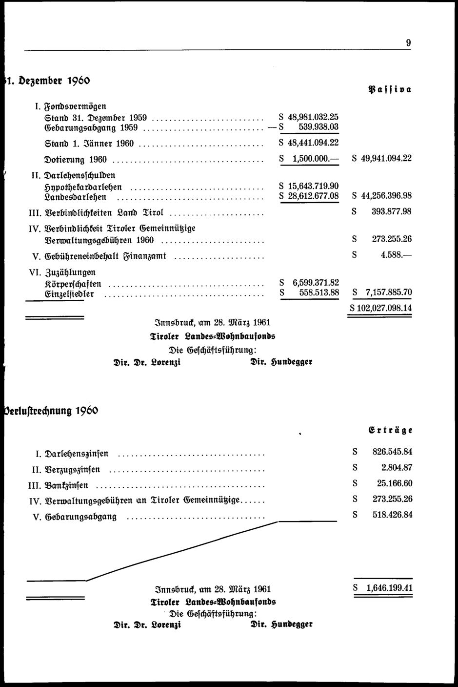 Vollanzeige