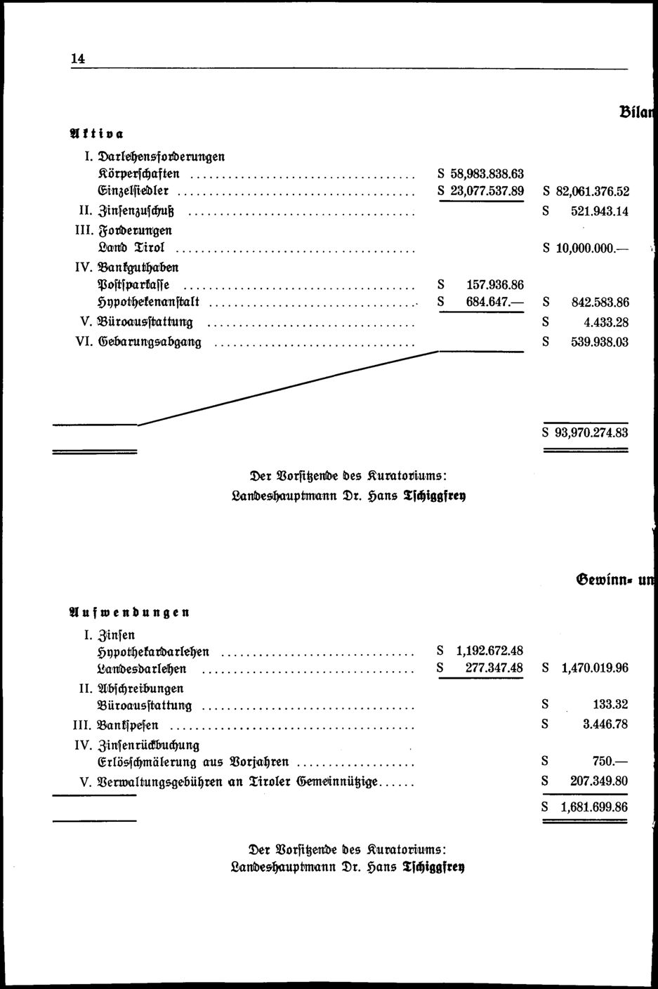 Vollanzeige