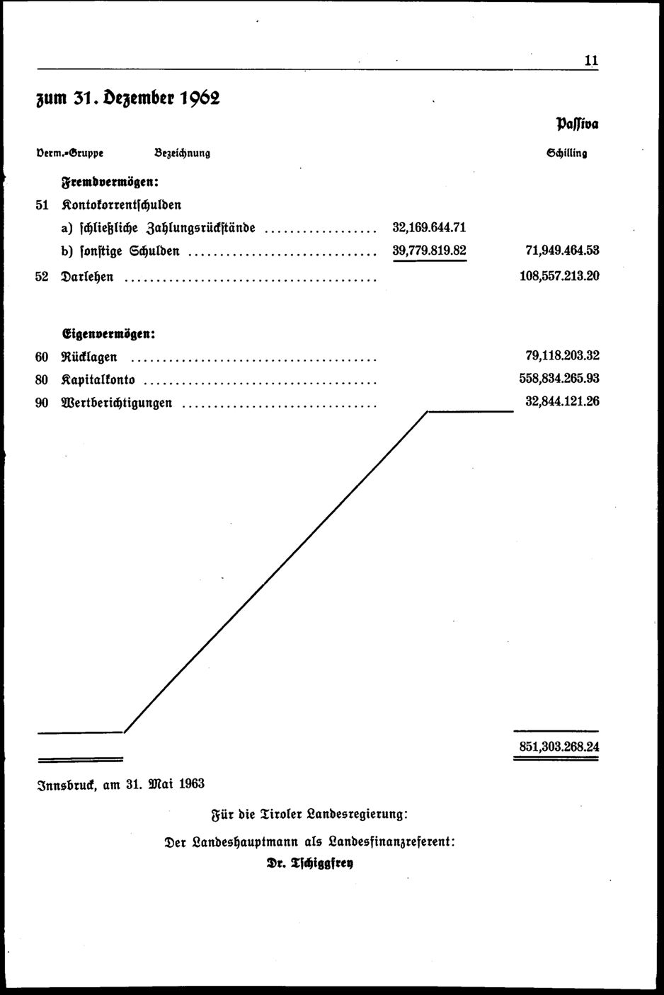 Vollanzeige