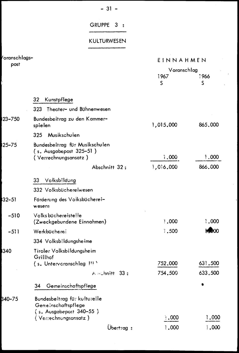 Vollanzeige