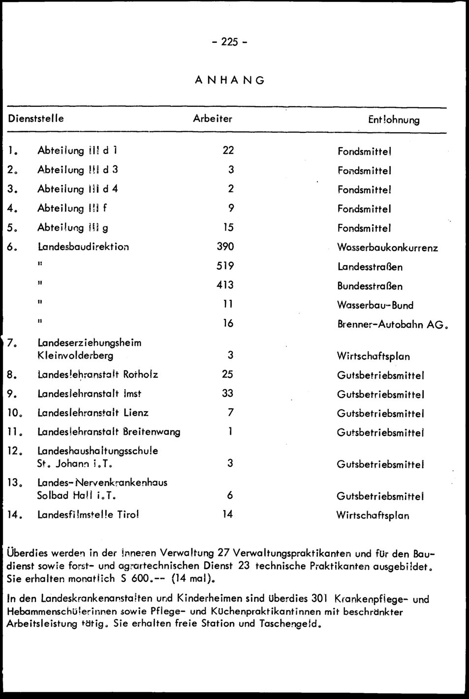 Vollanzeige