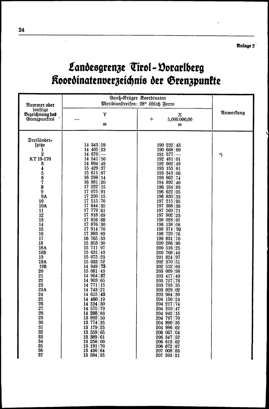 Vollanzeige