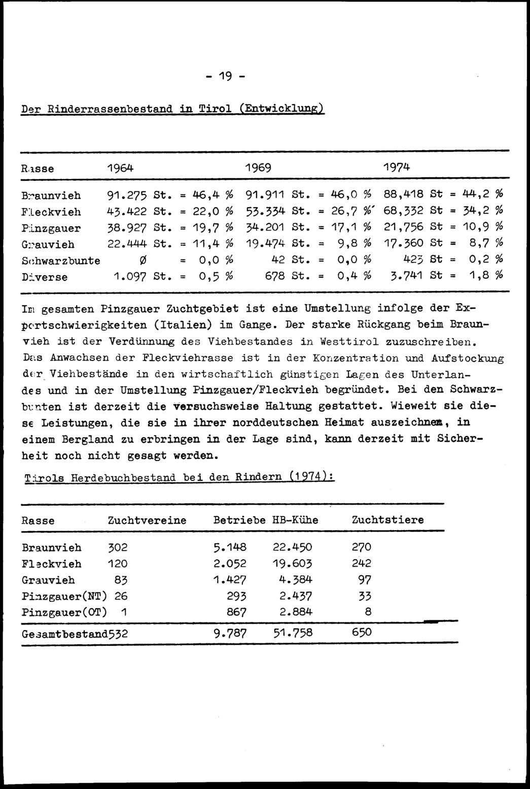 Vollanzeige