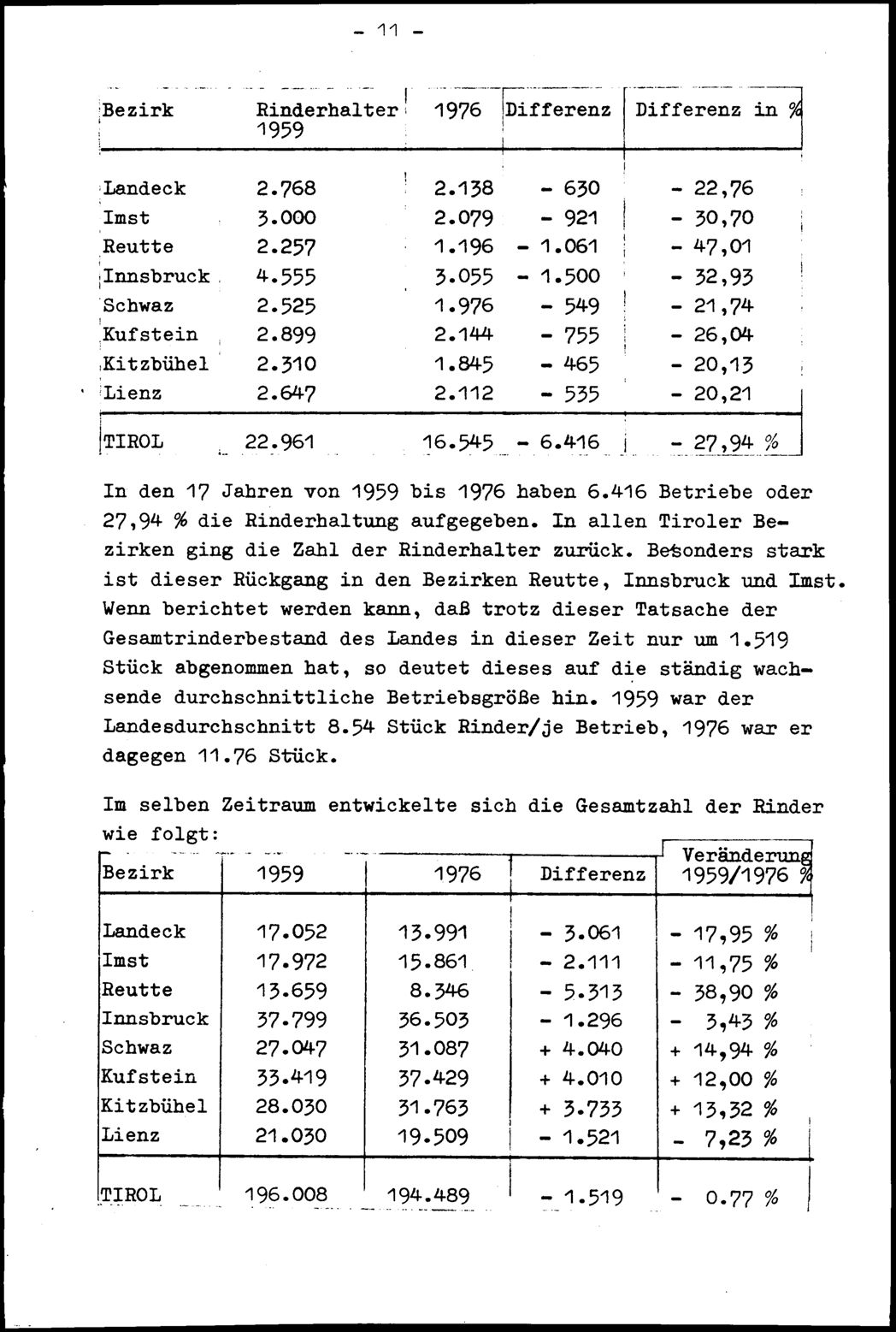 Vollanzeige