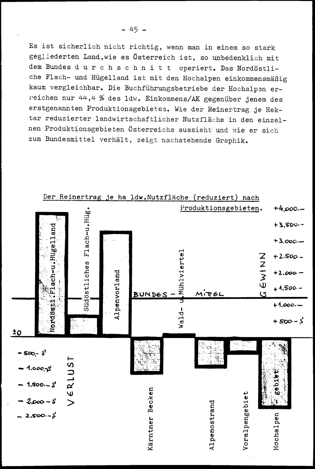 Vollanzeige