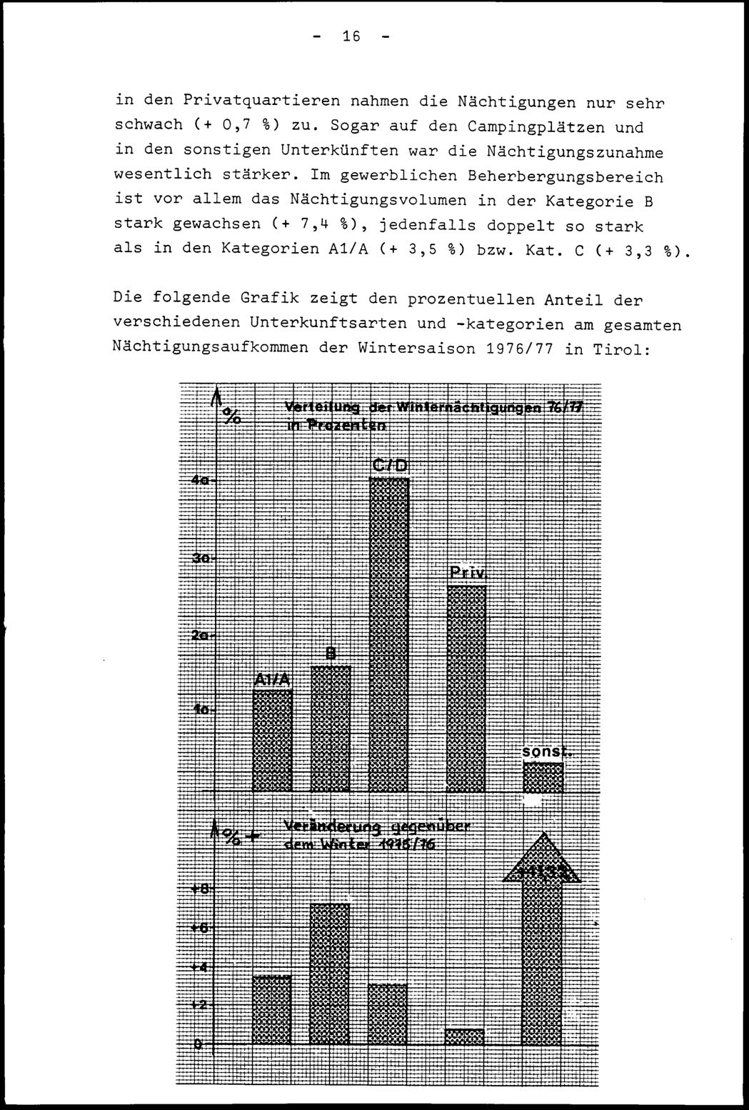 Vollanzeige