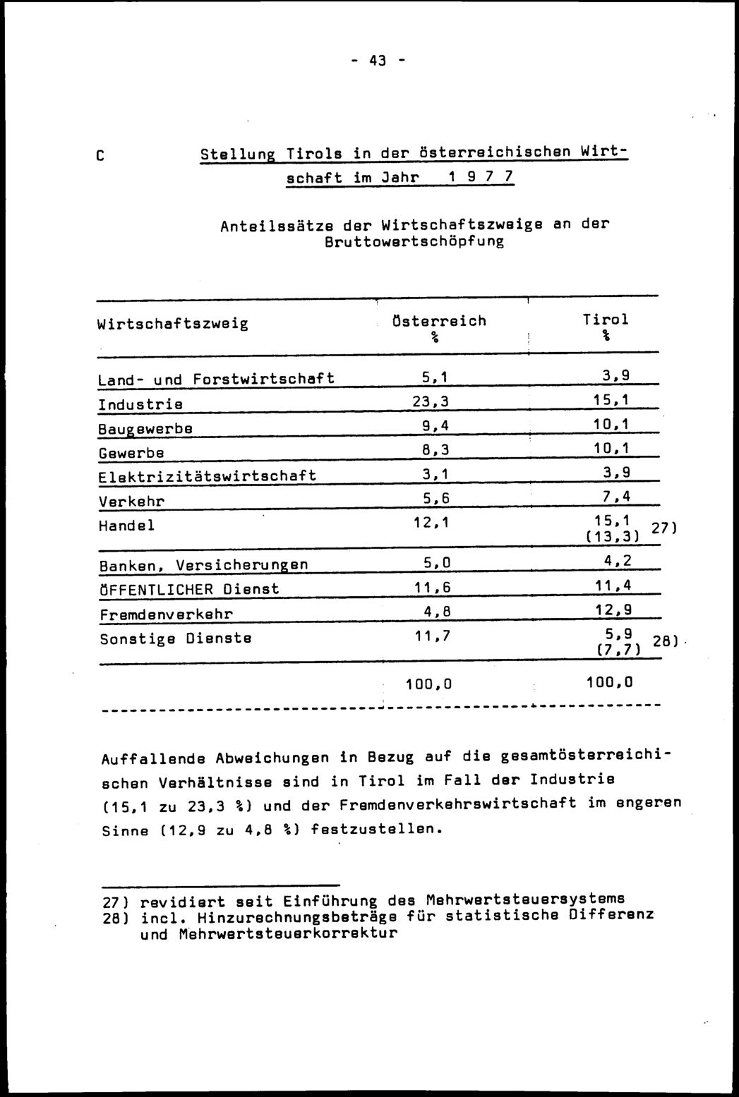 Vollanzeige