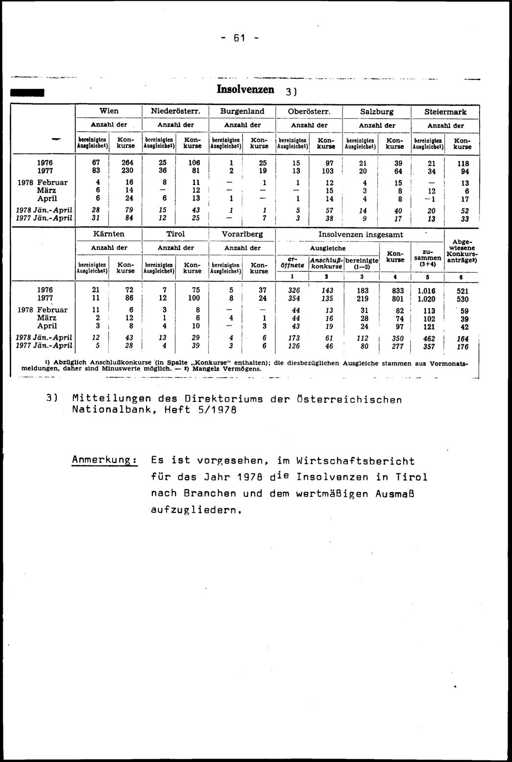 Vollanzeige