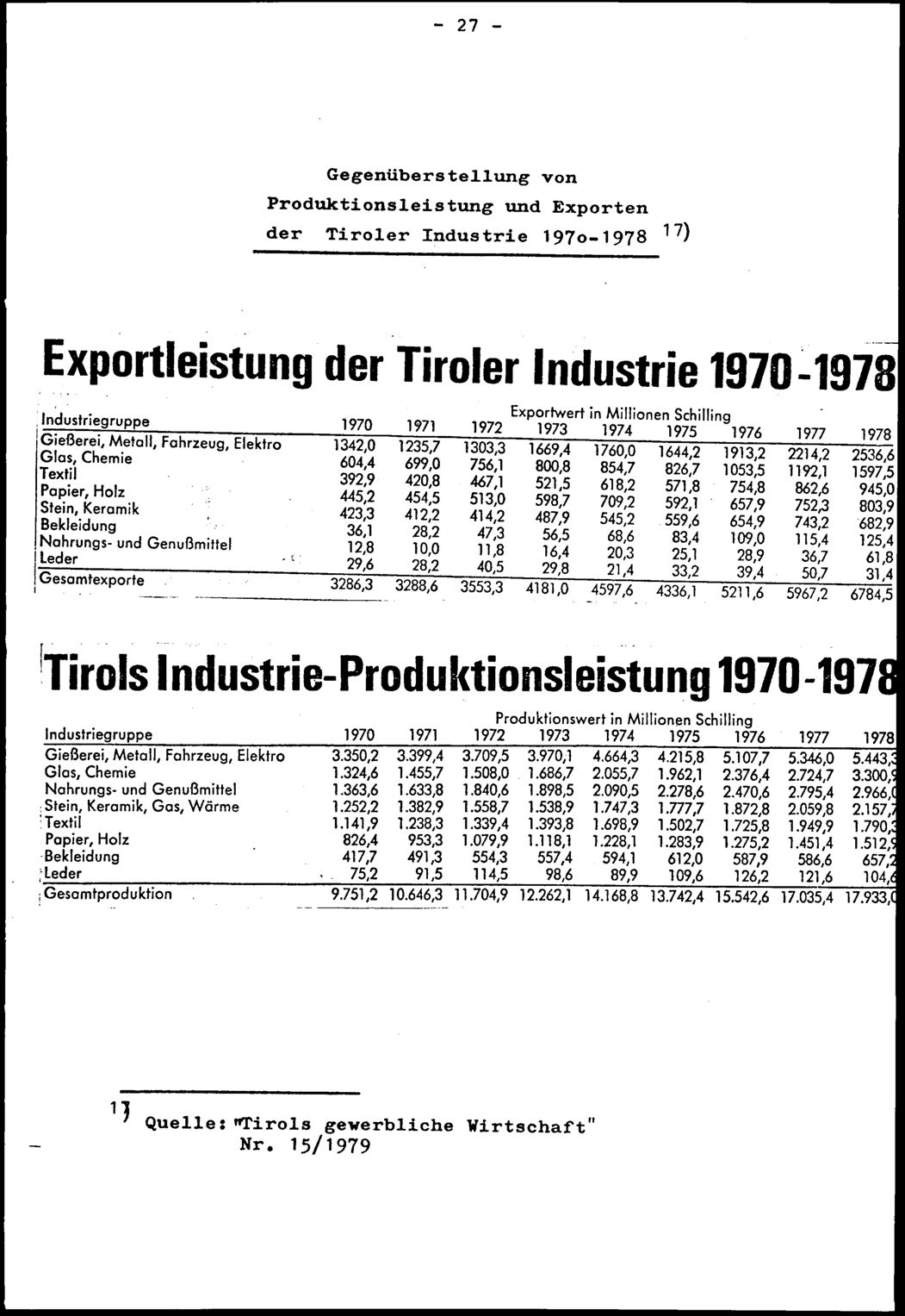 Vollanzeige