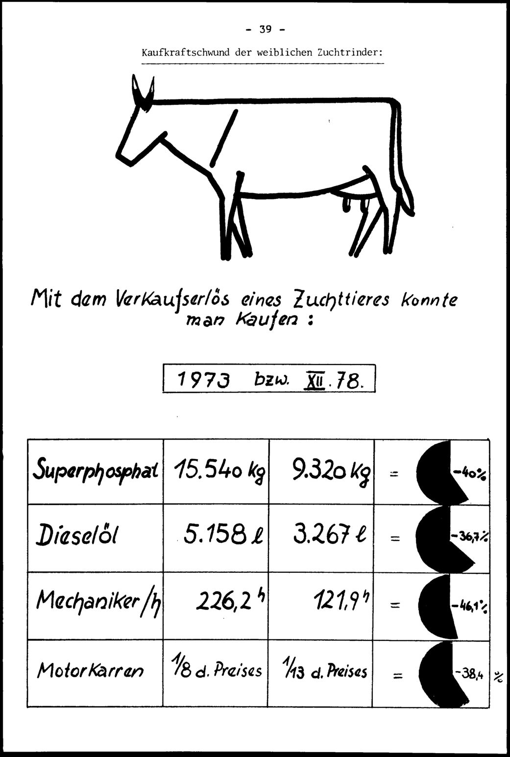 Vollanzeige