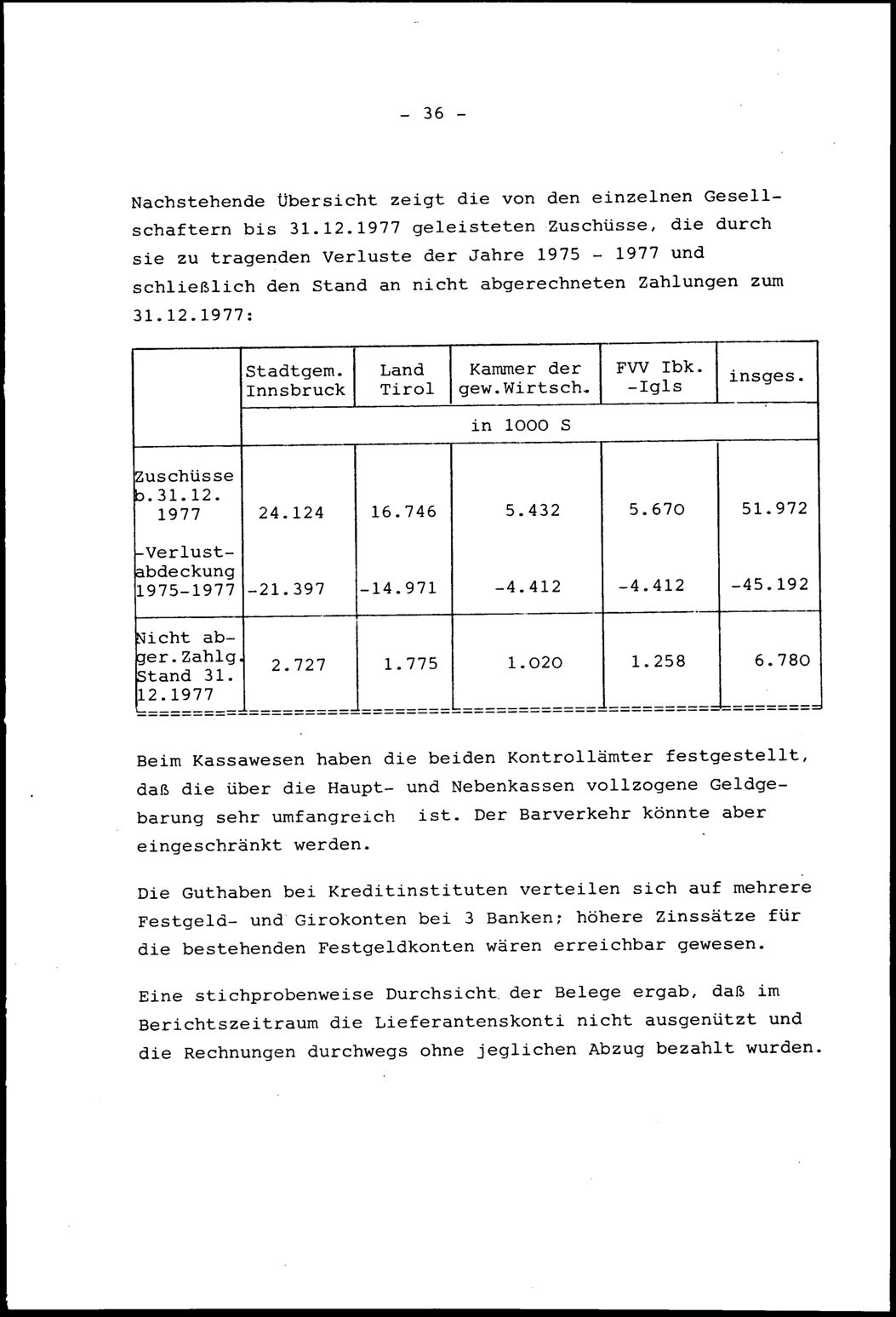 Vollanzeige