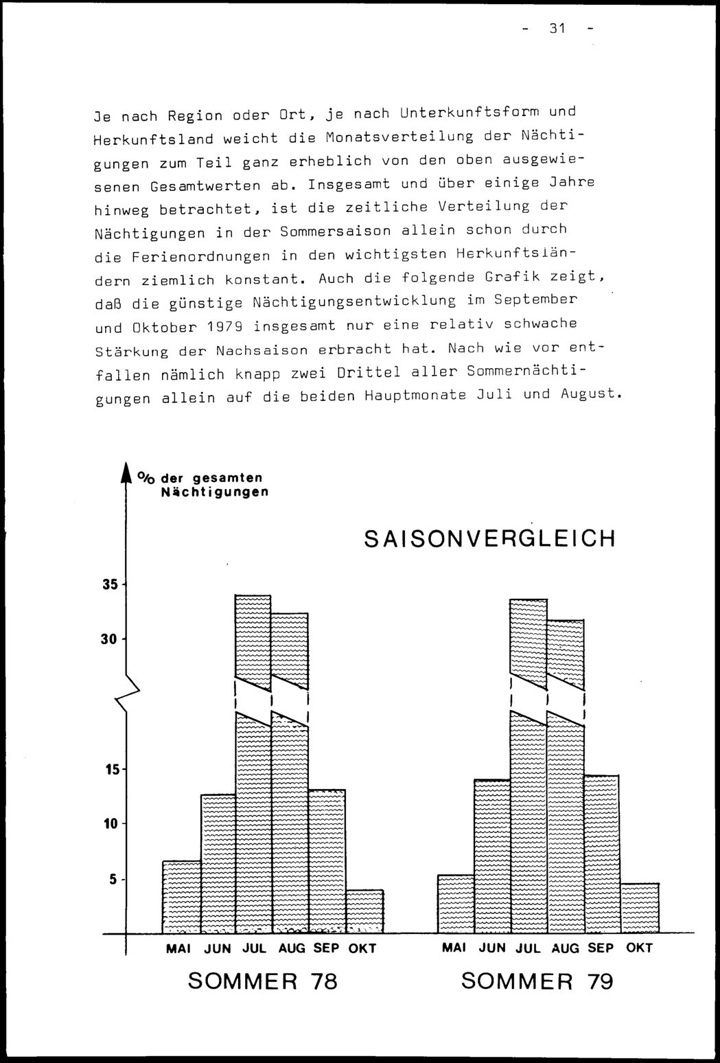 Vollanzeige