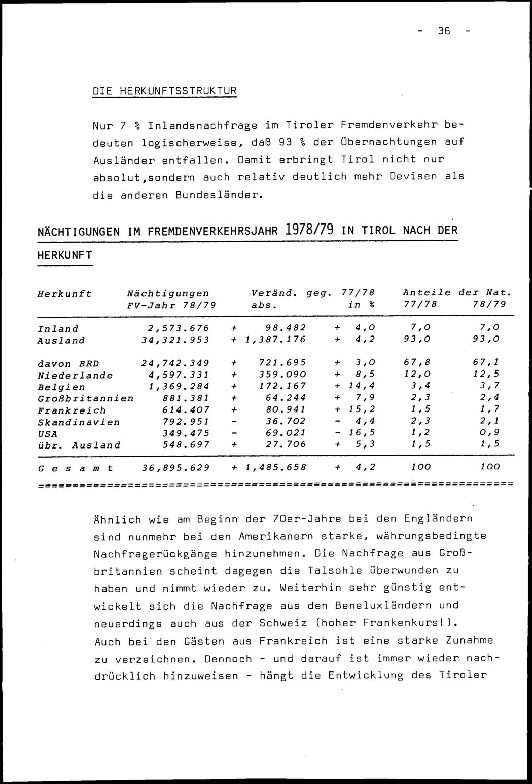 Vollanzeige