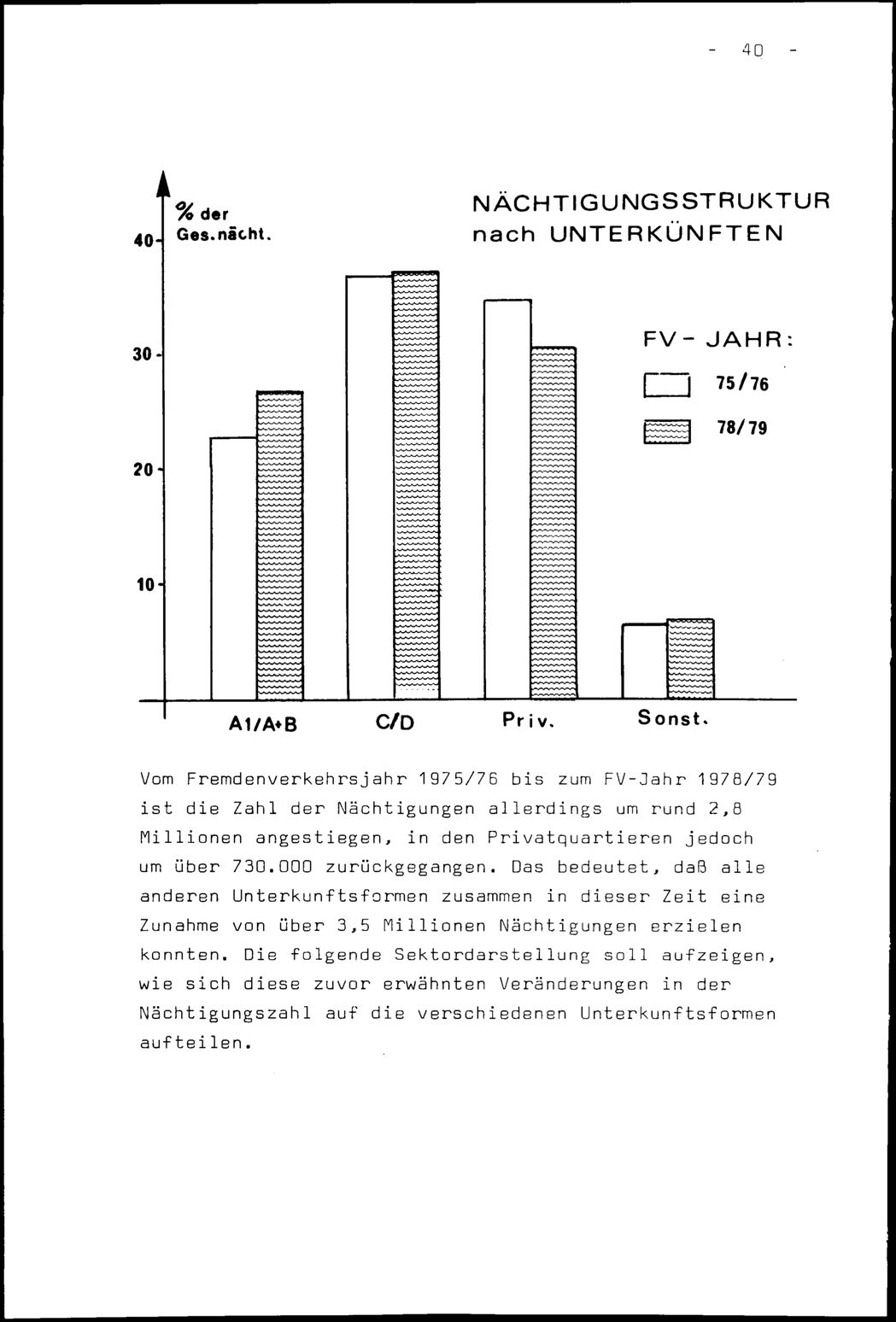 Vollanzeige