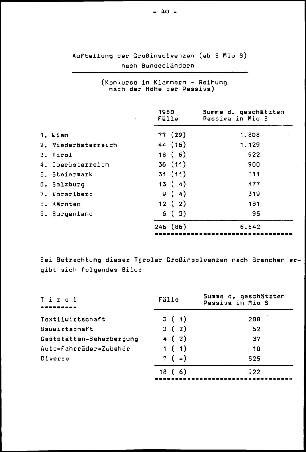 Vollanzeige