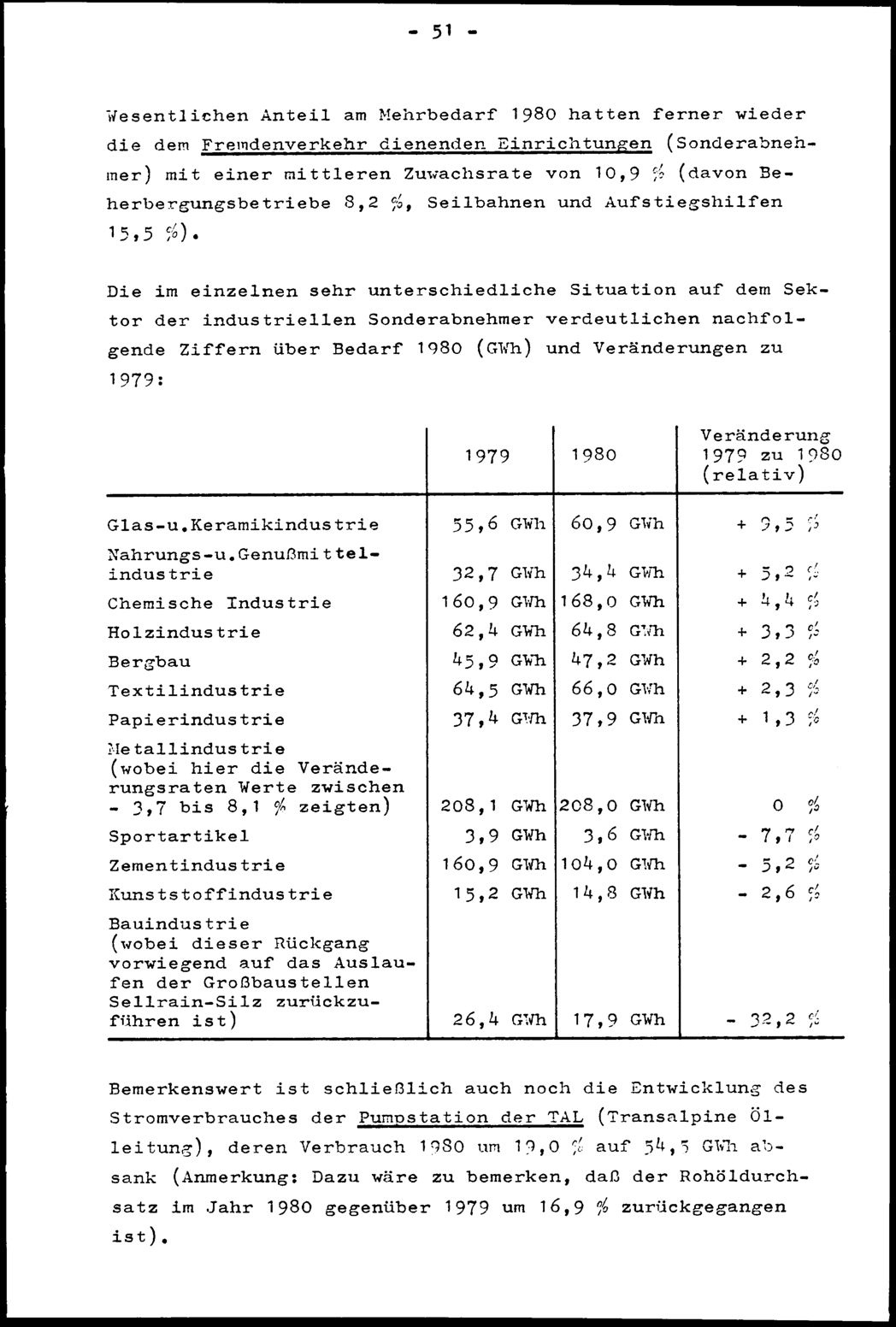 Vollanzeige