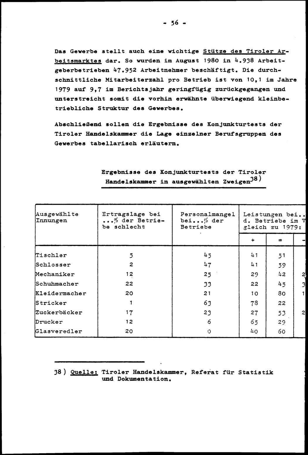 Vollanzeige