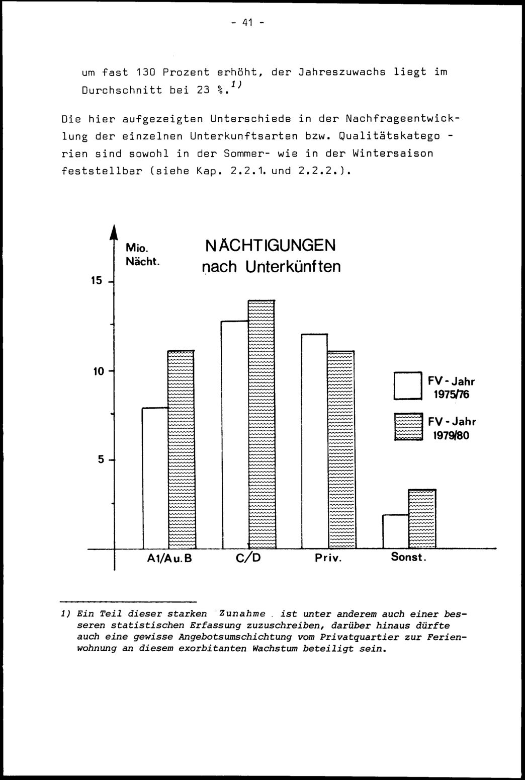 Vollanzeige