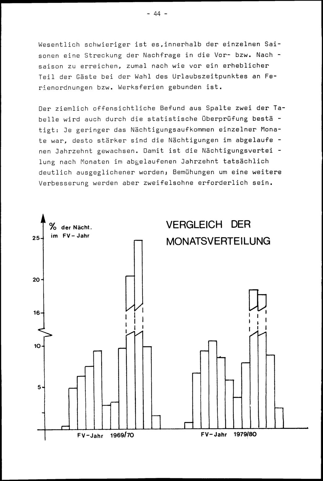 Vollanzeige