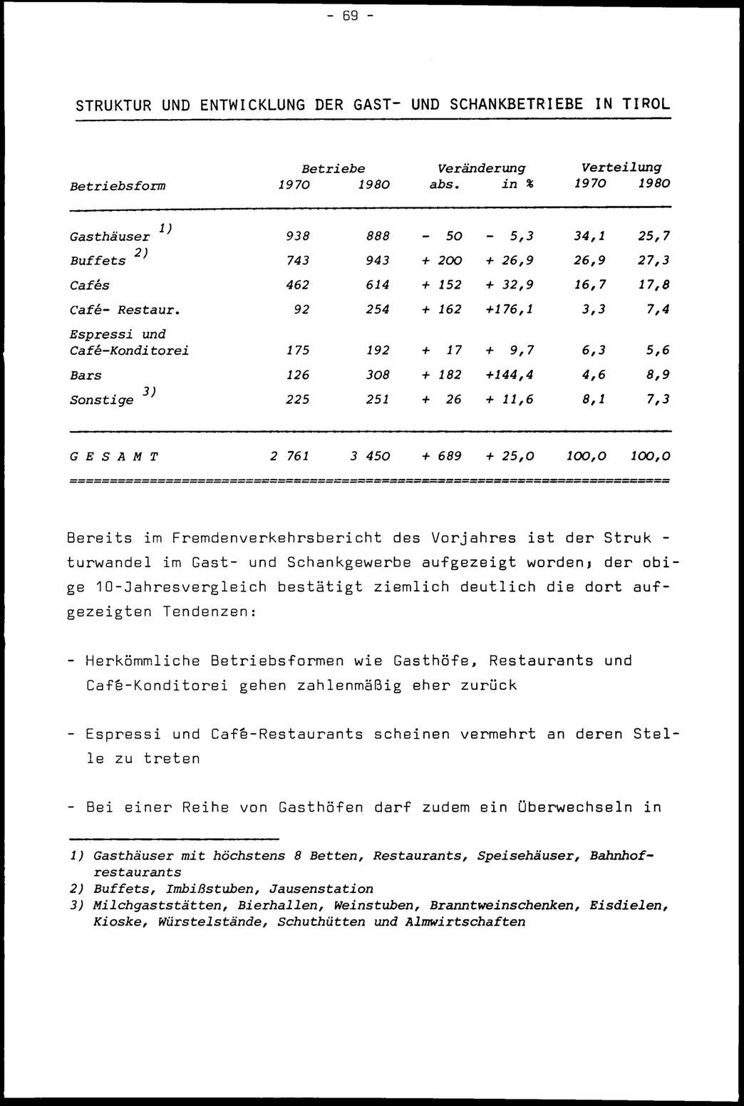 Vollanzeige