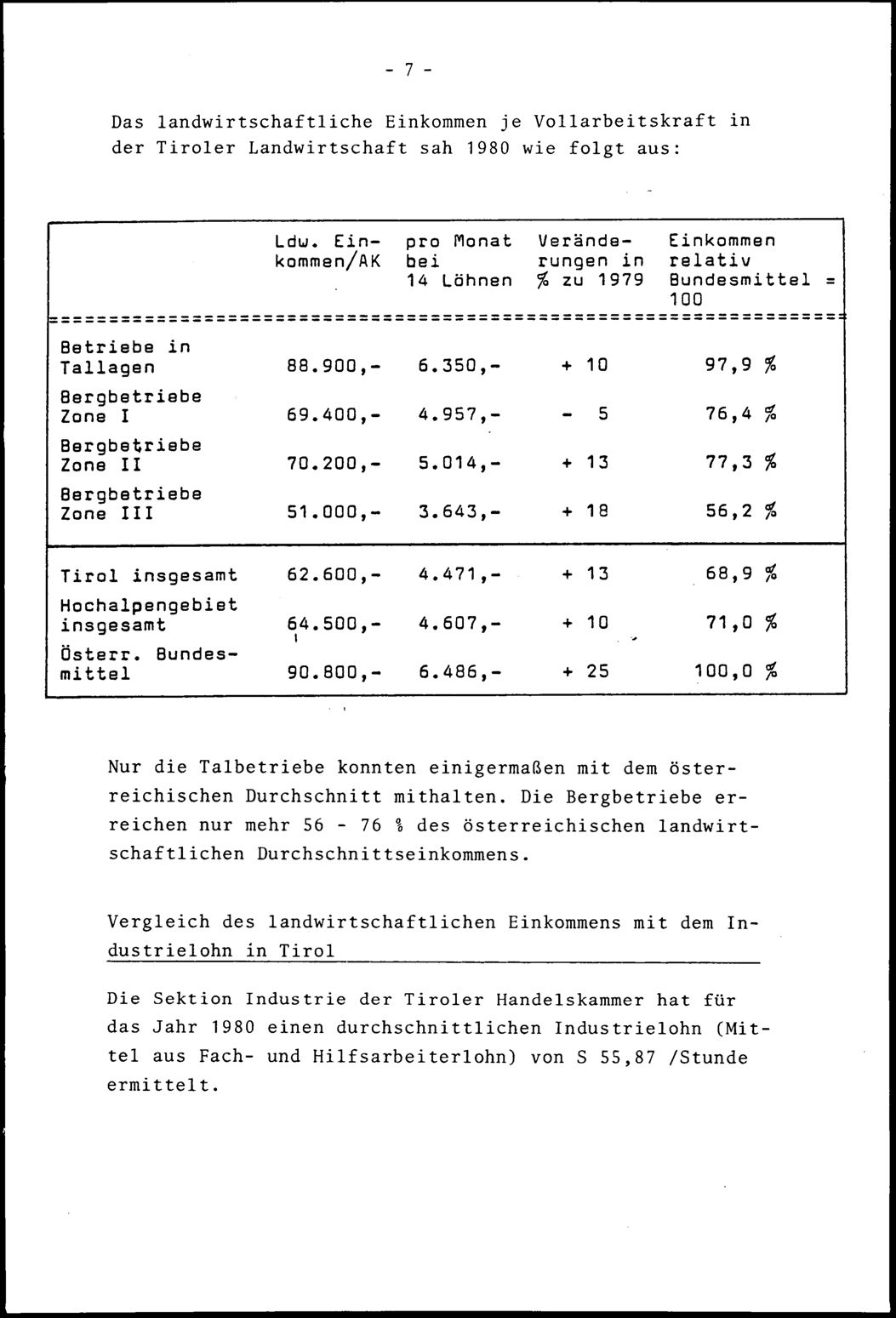 Vollanzeige