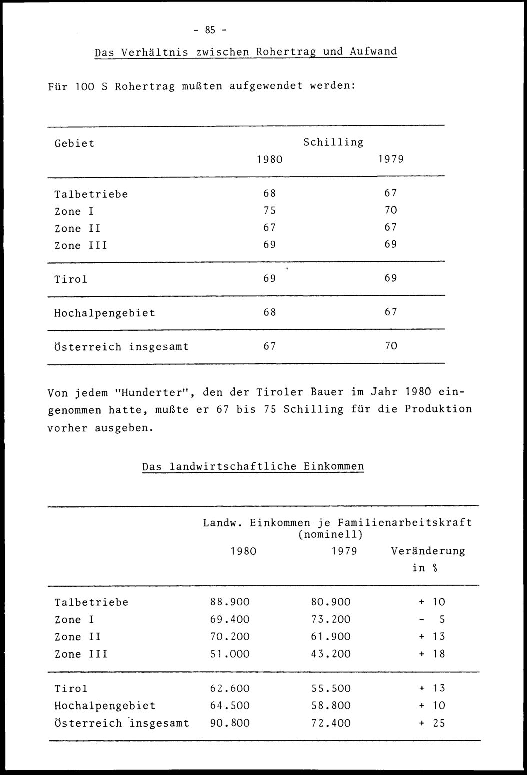 Vollanzeige