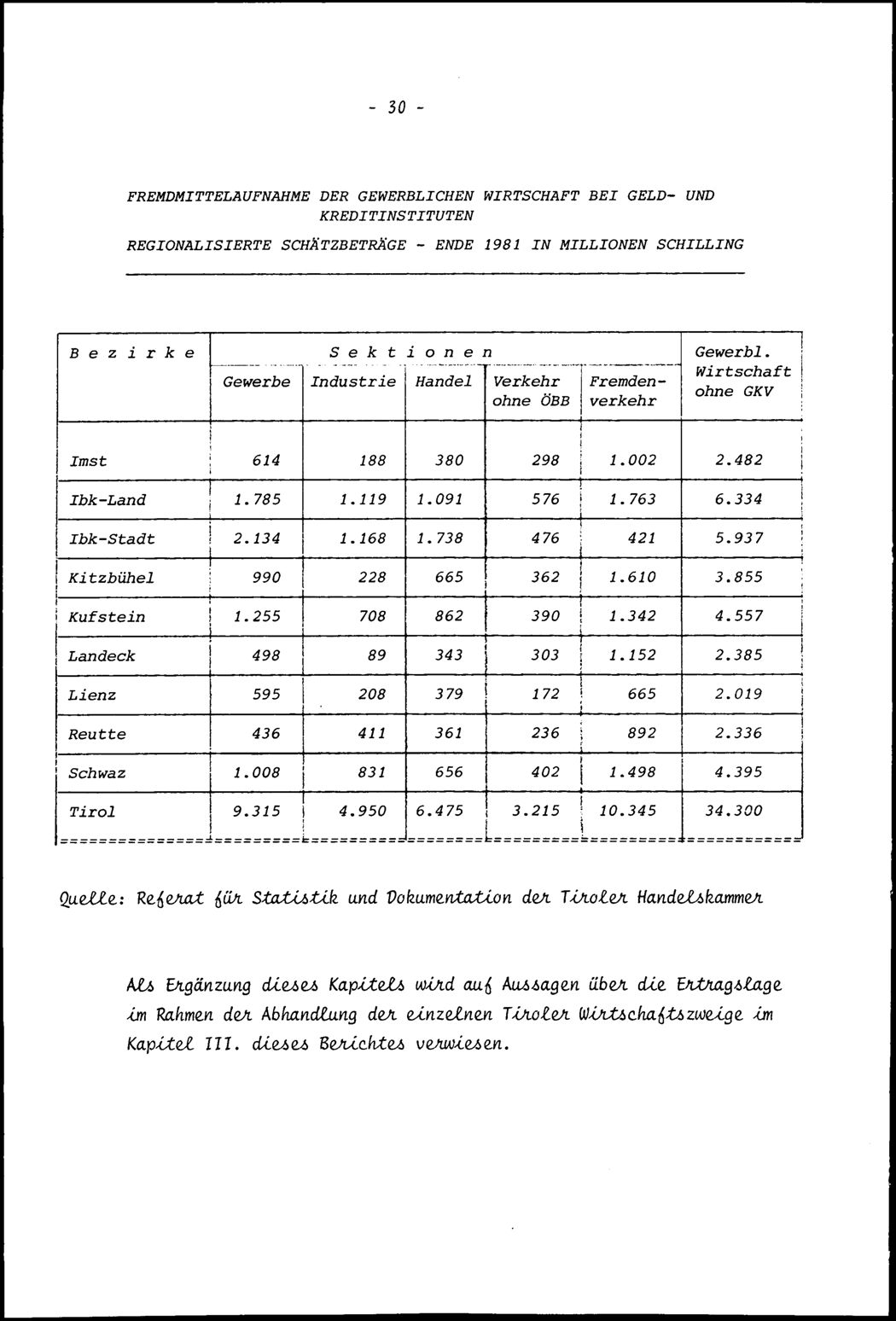 Vollanzeige