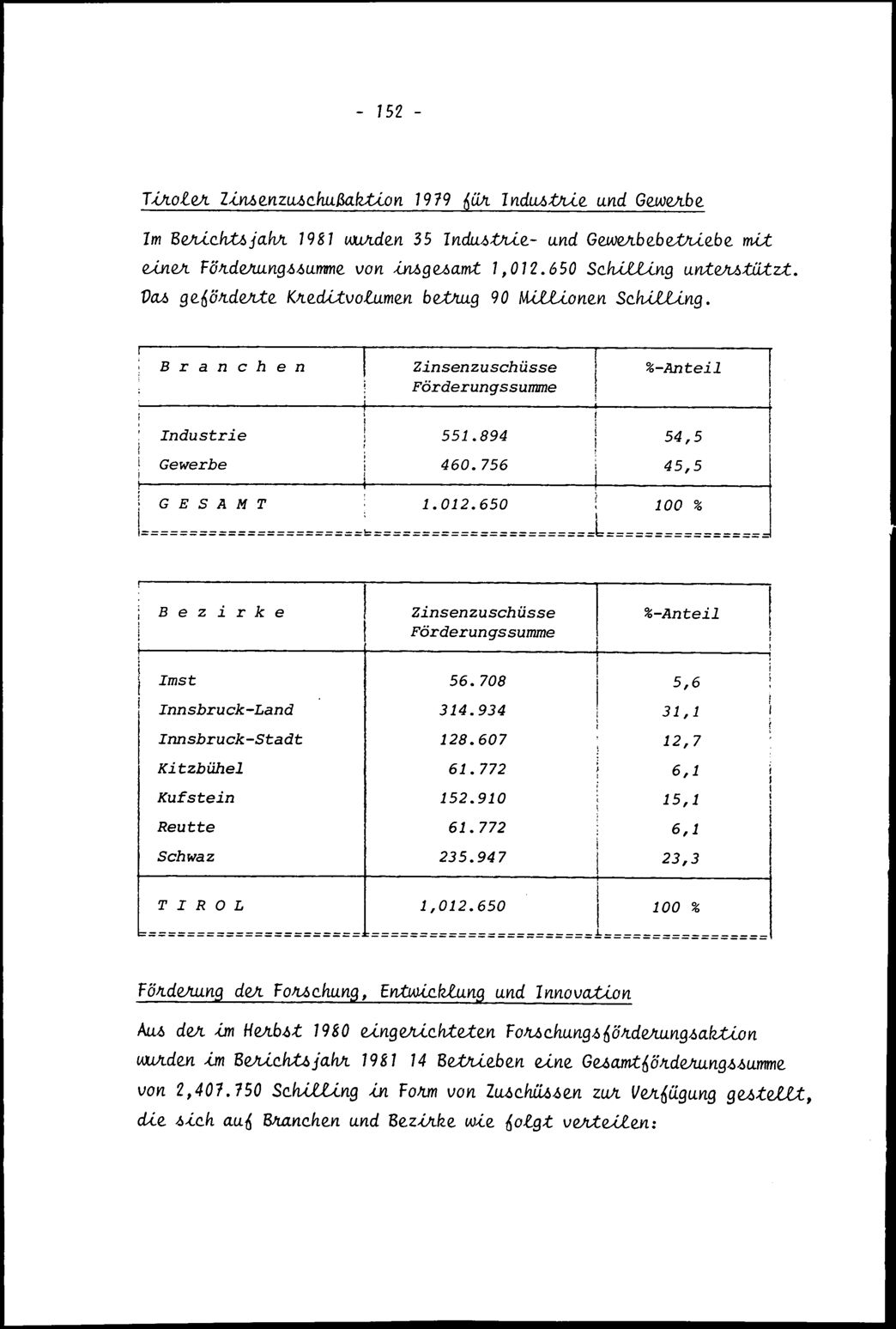 Vollanzeige