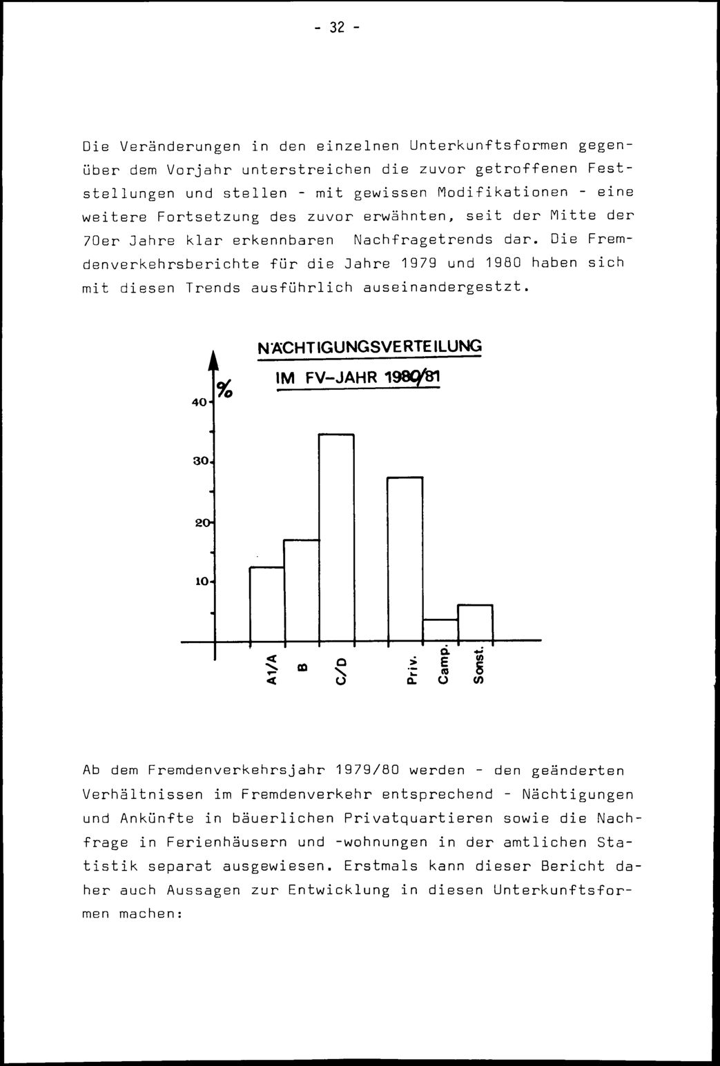 Vollanzeige