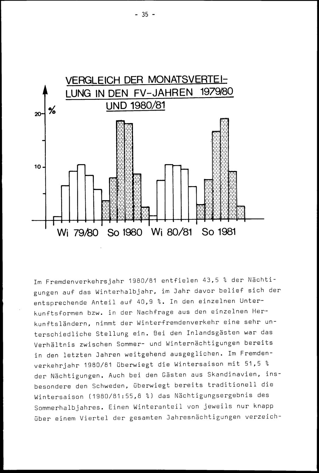 Vollanzeige