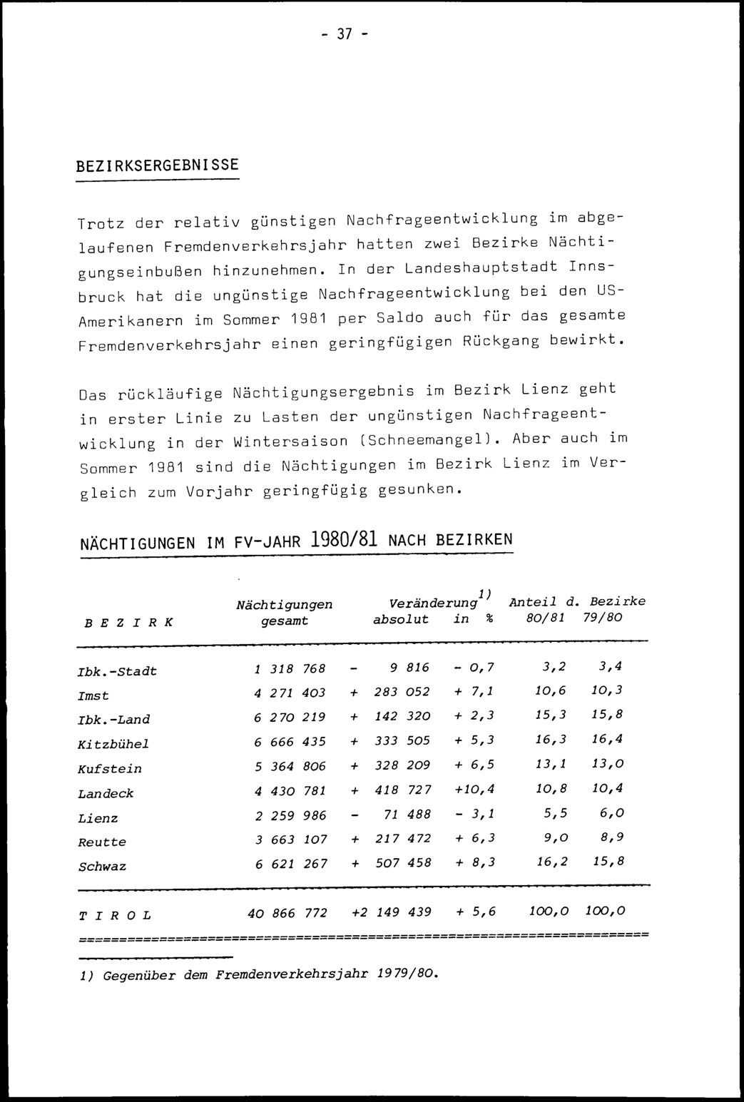 Vollanzeige