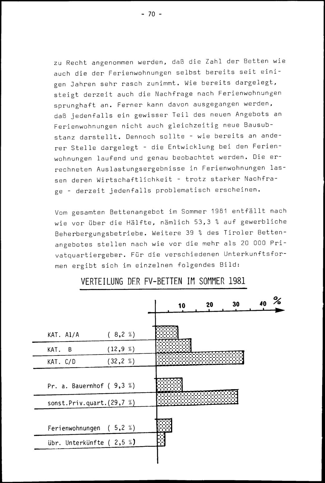 Vollanzeige