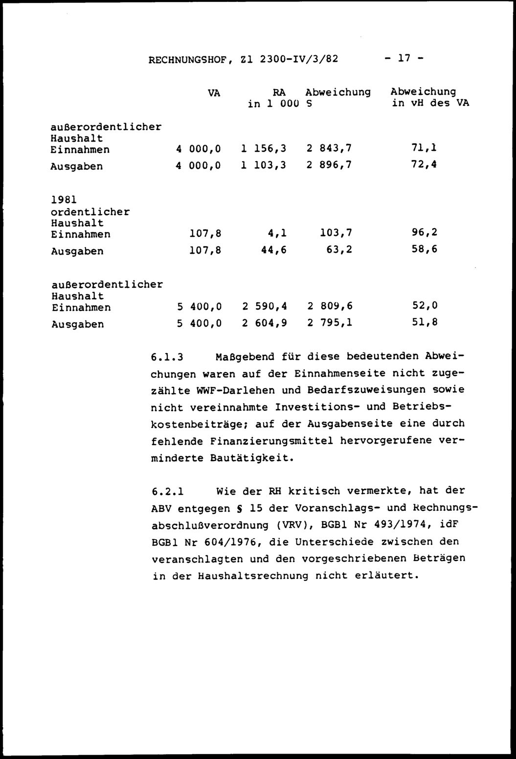 Vollanzeige