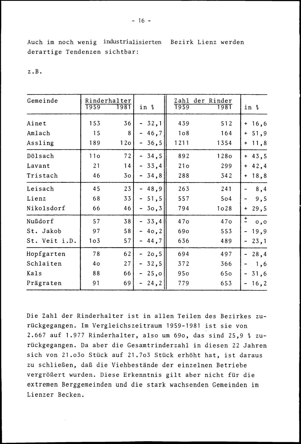 Vollanzeige