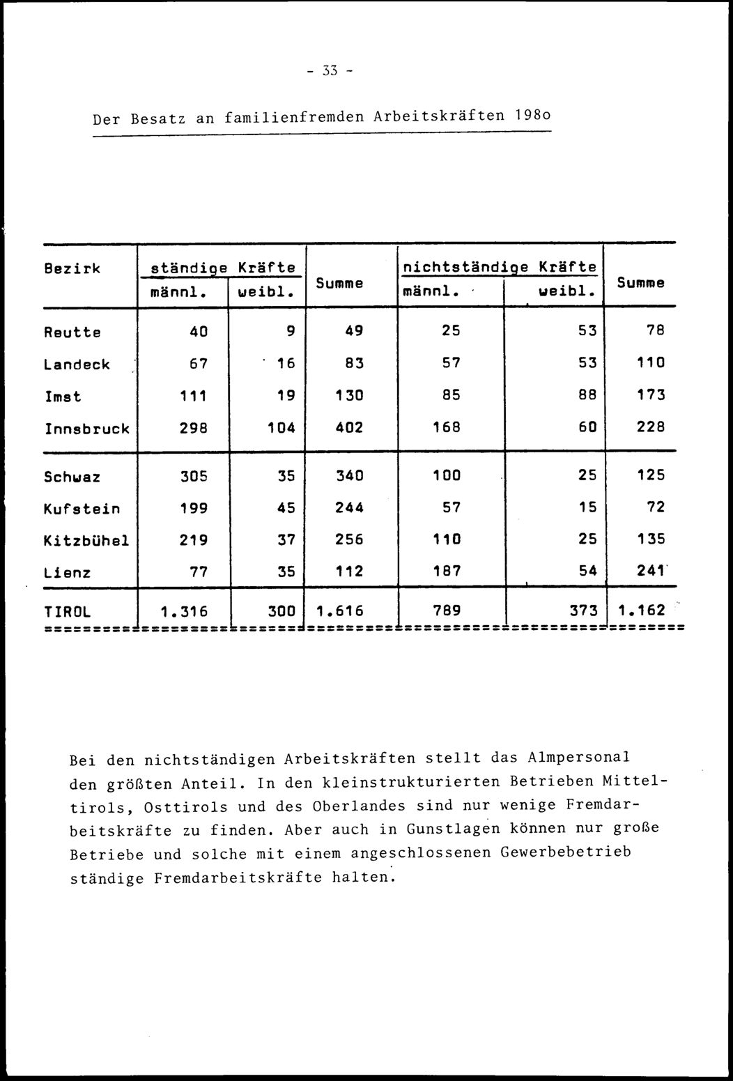 Vollanzeige