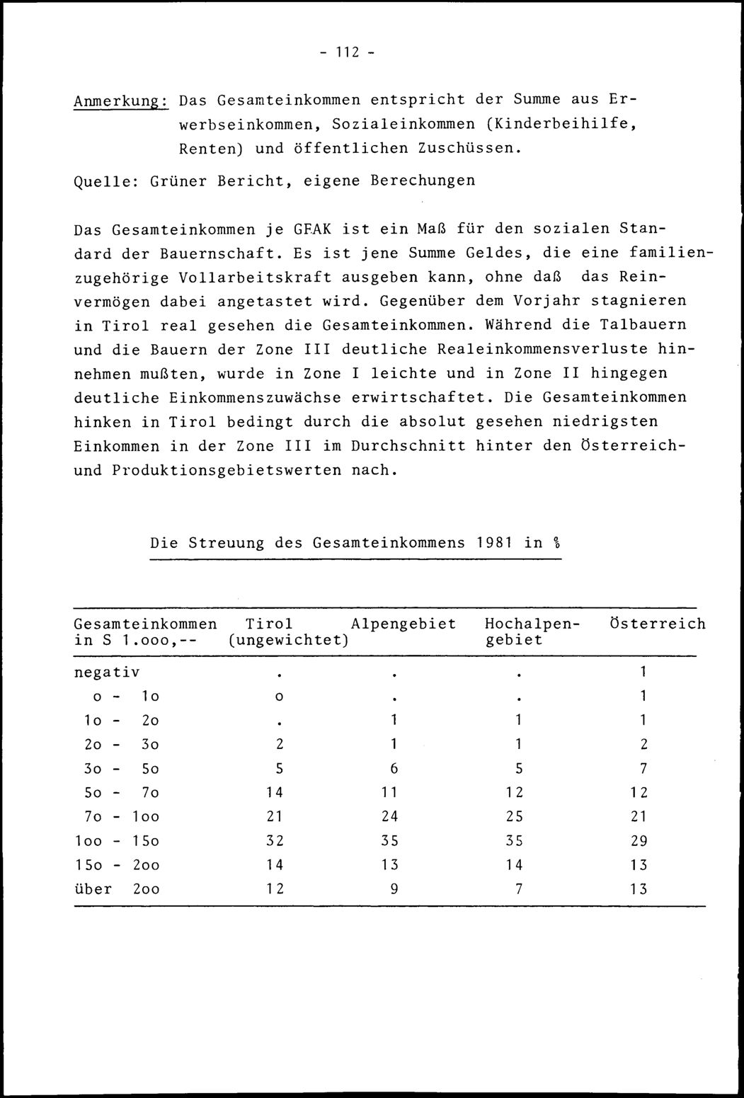 Vollanzeige