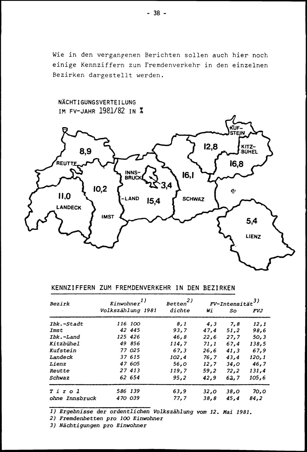 Vollanzeige