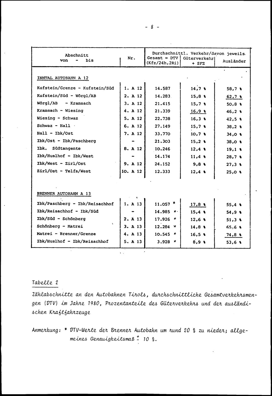 Vollanzeige