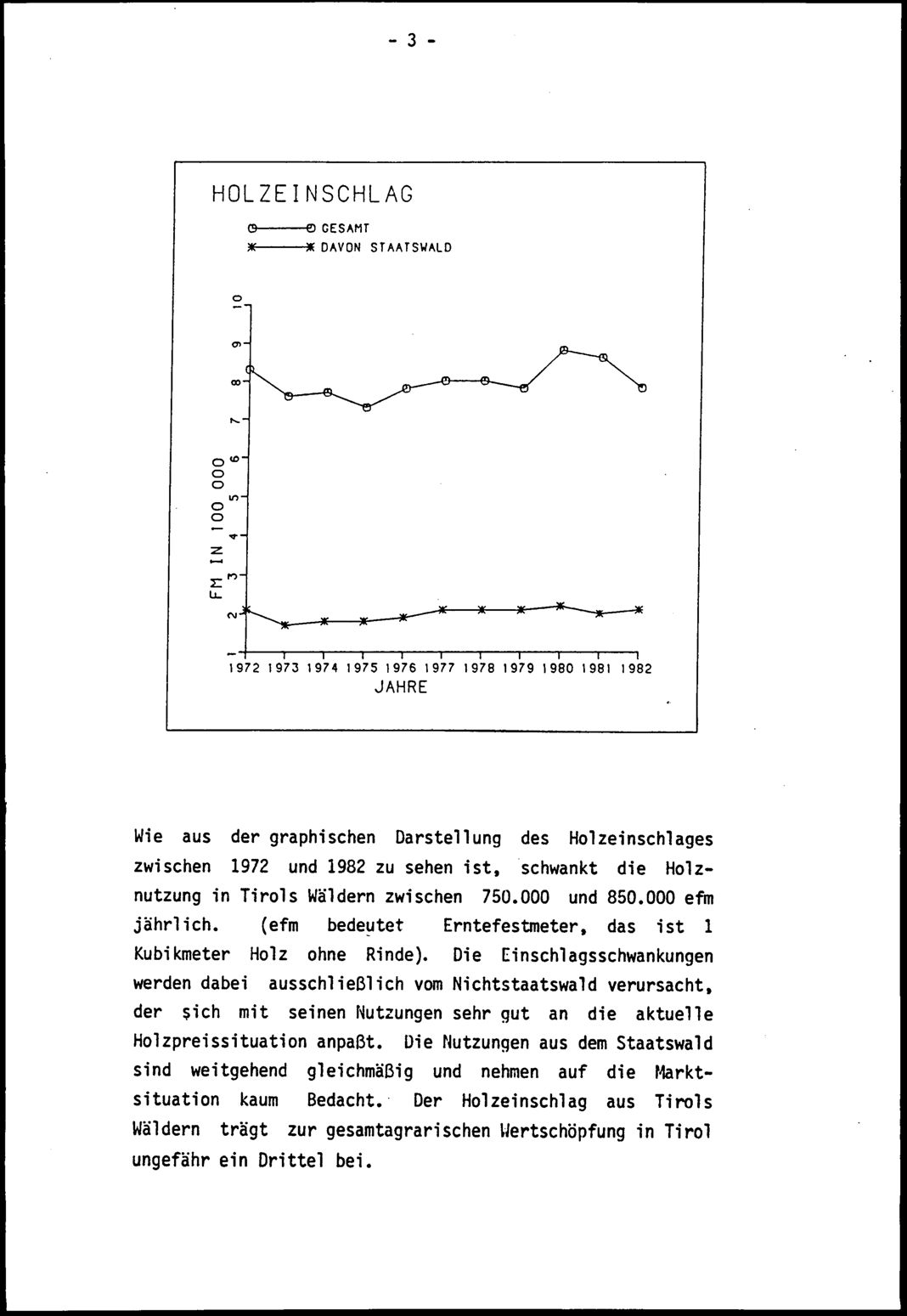 Vollanzeige